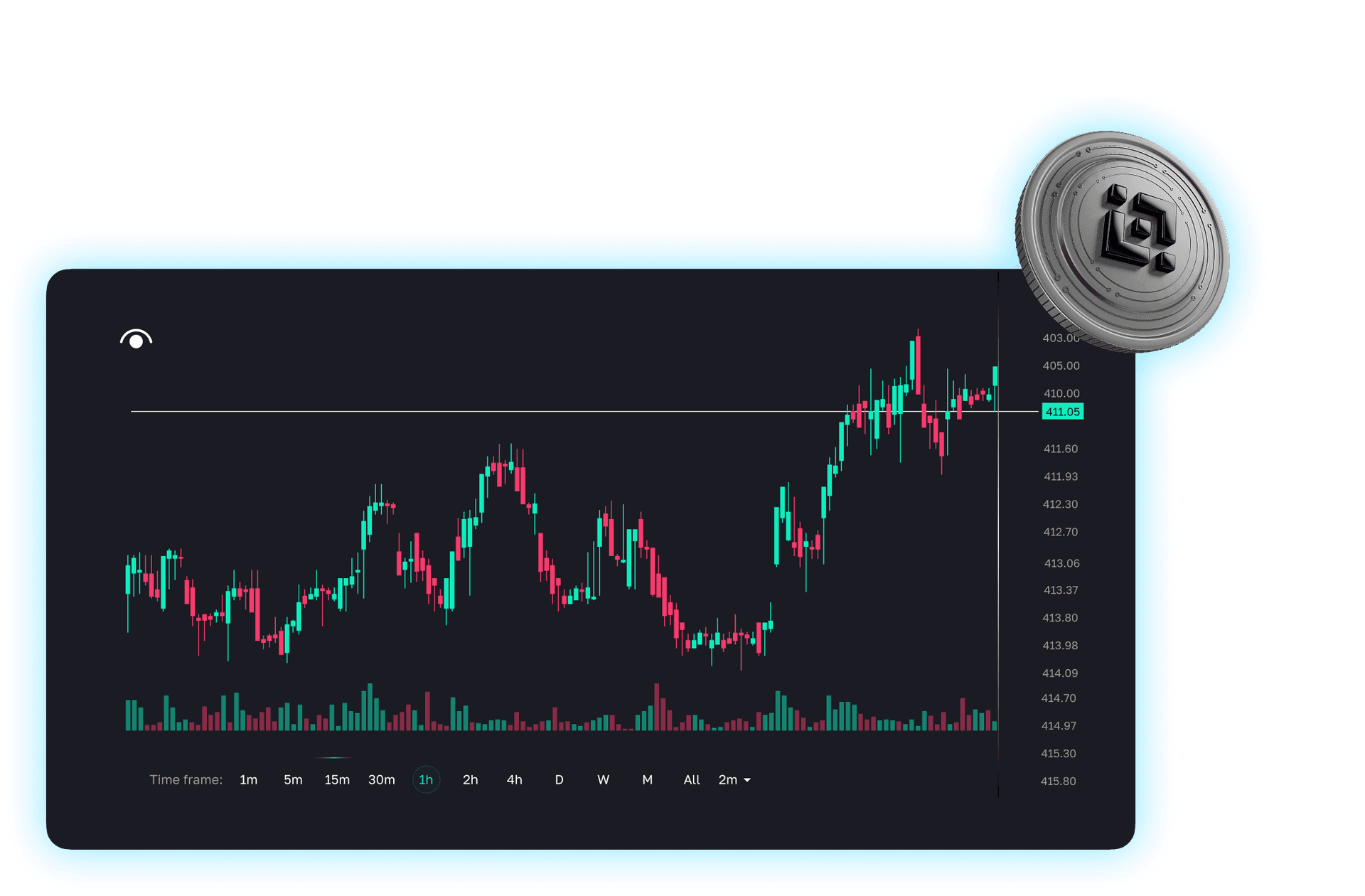 Trading Dashboard